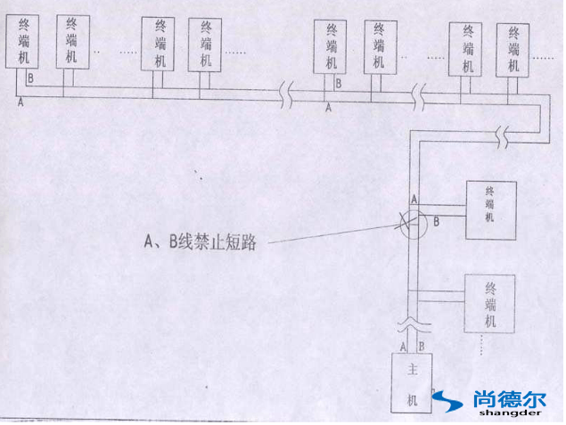 FFU【風機過濾器單元】群控網絡安裝（zhuāng）圖片（piàn）7