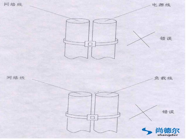 FFU【風機過濾器單元】群控網絡安裝圖片5