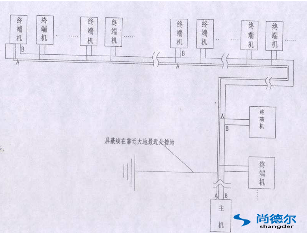 FFU【風機過濾器單元】群控網絡安裝圖片2