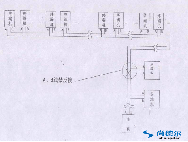 FFU【風機（jī）過濾器單元】群控網絡安裝圖片（piàn）11