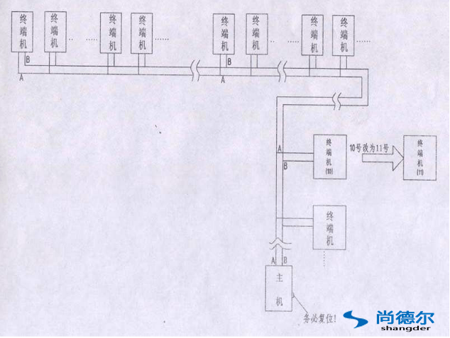 FFU【風機過濾器單元】群控網絡安裝圖片（piàn）1