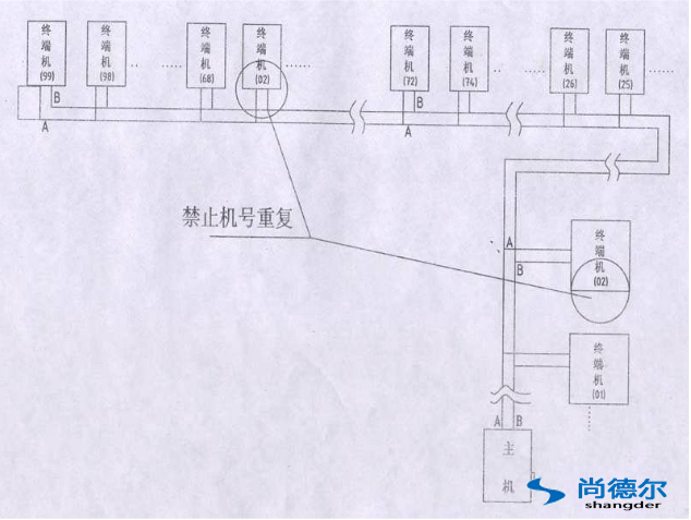 FFU【風機（jī）過濾器單元】群控網絡安裝圖片（piàn）4